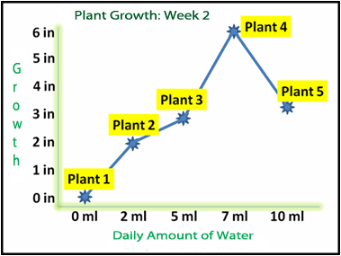 plant chart