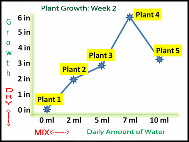 plant chart